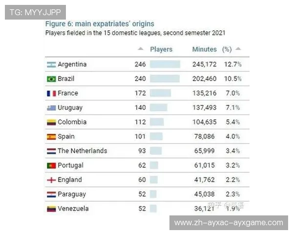 法甲外援球员本赛季进球数据分析