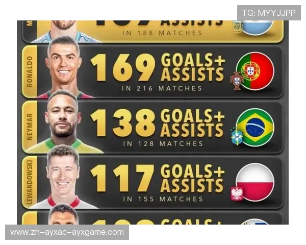 英超球员个人进球数统计榜：谁是效率王？