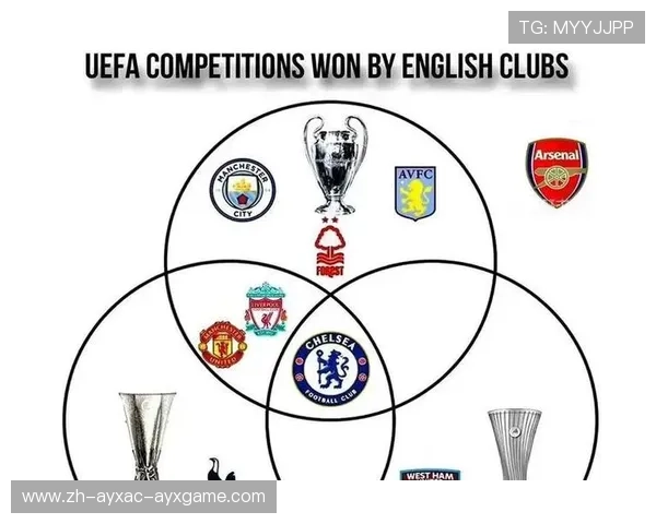 英超联赛球队名称全记录